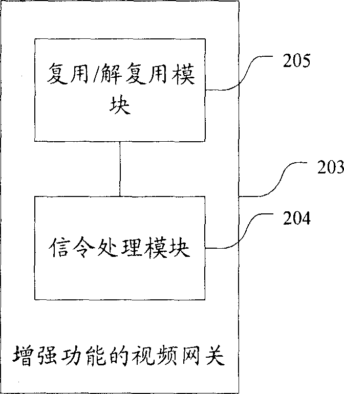 System, method and information processing device for realizing multimedia service change