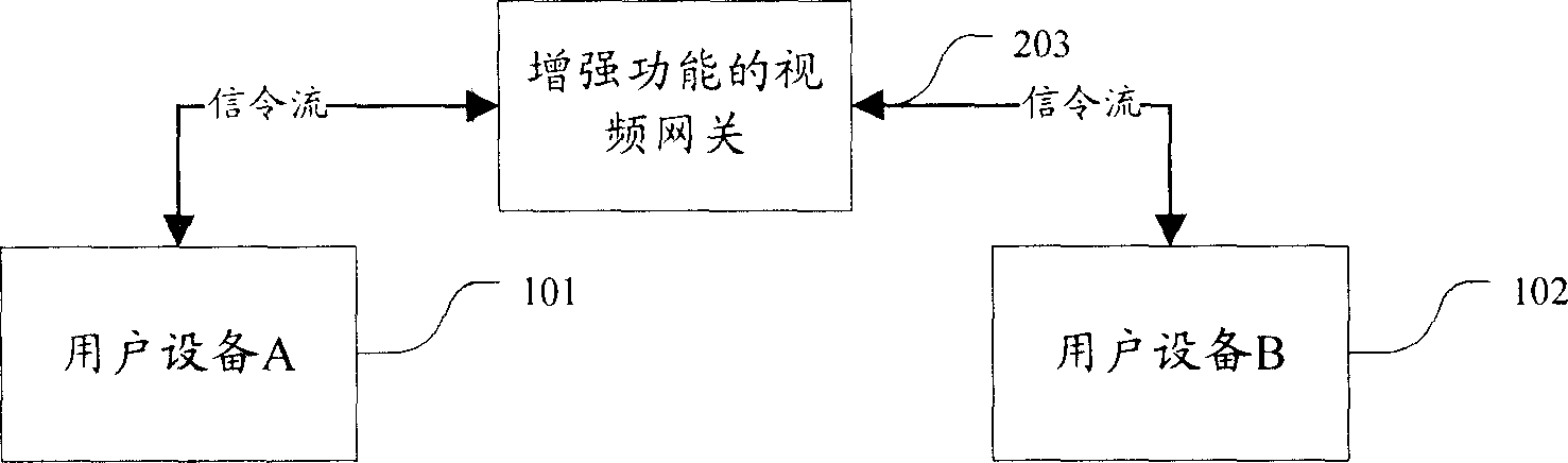 System, method and information processing device for realizing multimedia service change