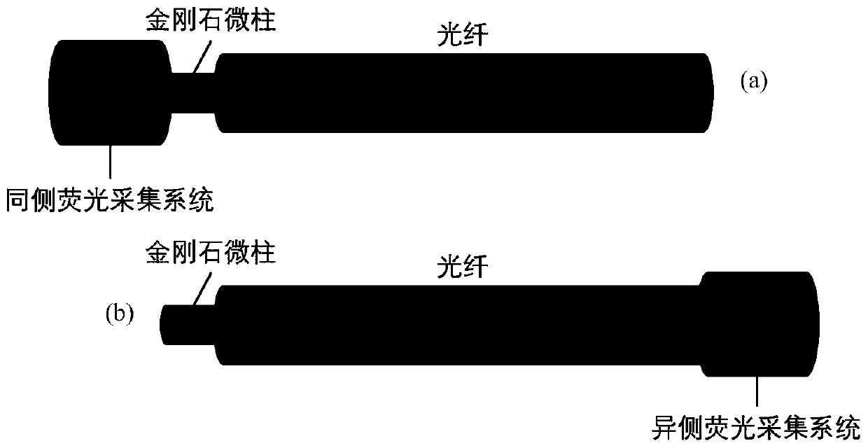 Optical fiber magnetic field sensor and preparation method thereof