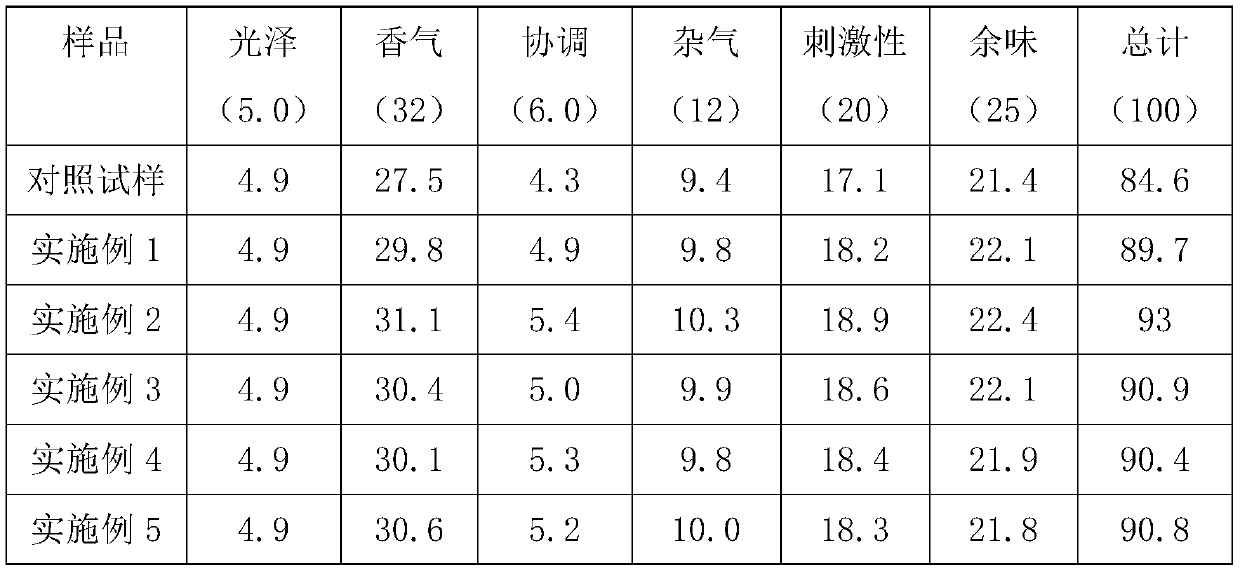 A kind of tobacco flavor enhancer and its application