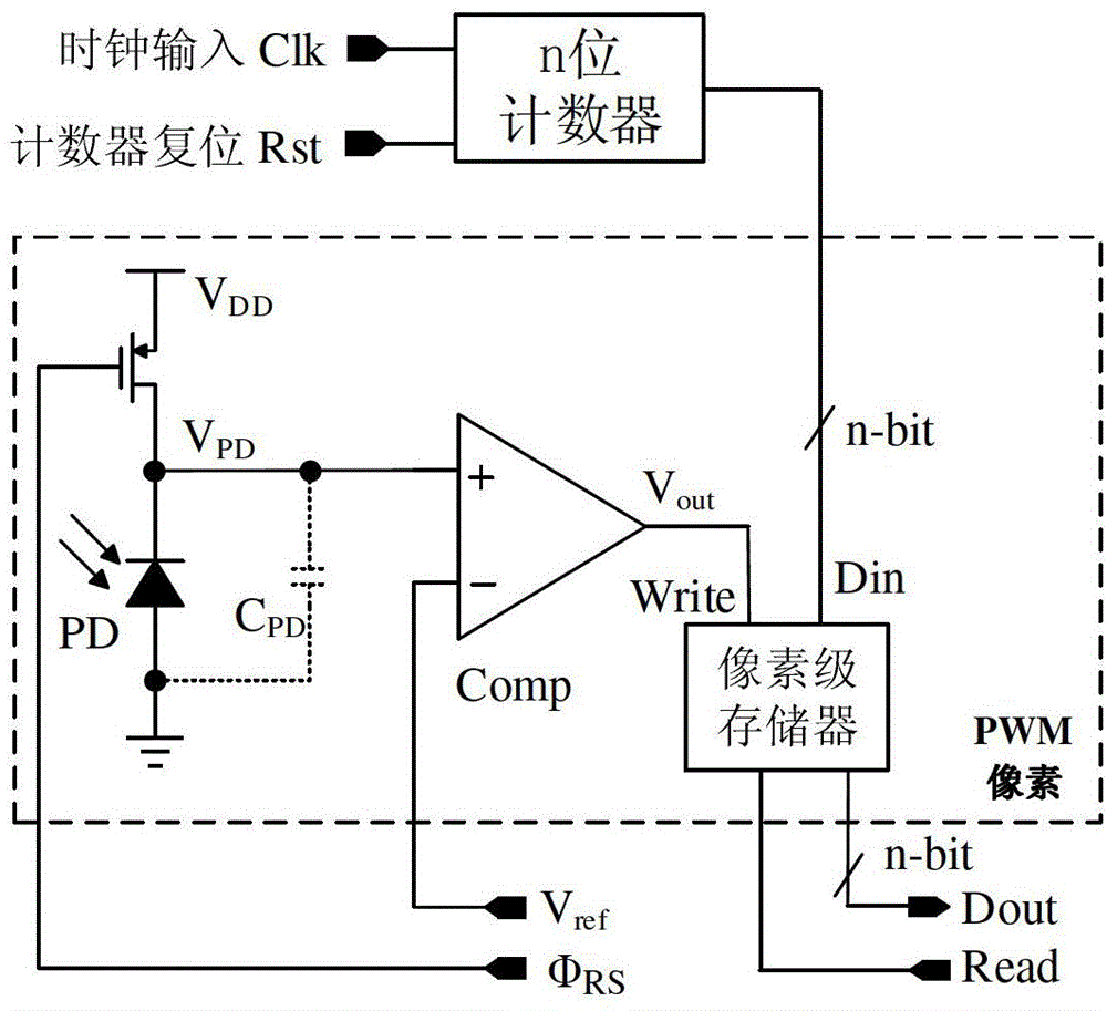 Mean voltage generating circuit and method for providing reference voltage for pixel array