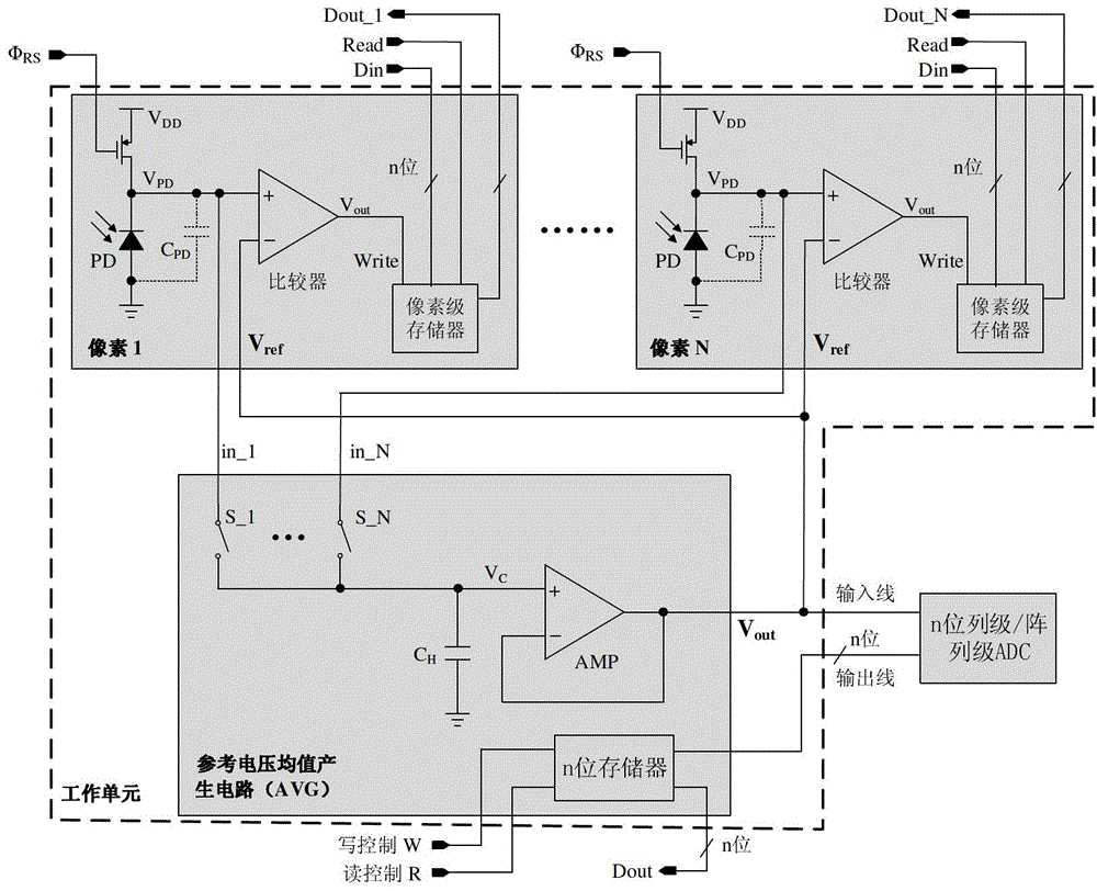 Mean voltage generating circuit and method for providing reference voltage for pixel array