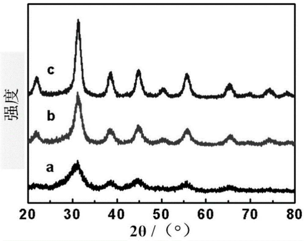 A kind of ultrafine titanate nanopowder and preparation method thereof