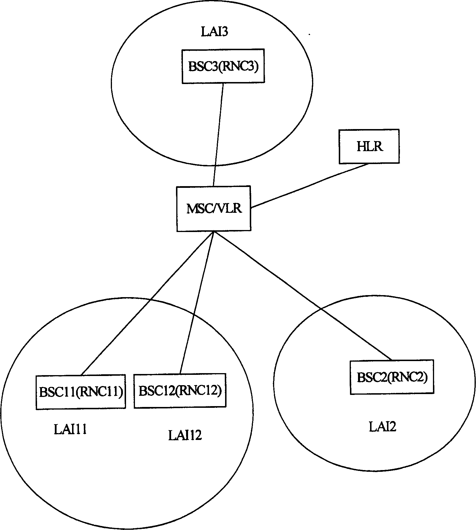 Method for realizing communication among a plurality of subnets covered by one physical mobile switching center