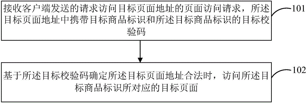 Page processing method and device