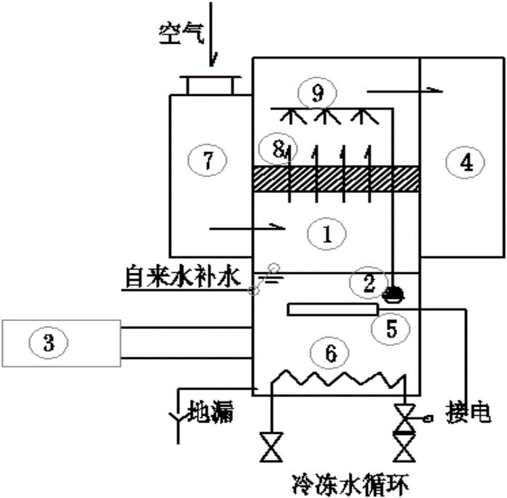 Fresh air system of forest air conditioner