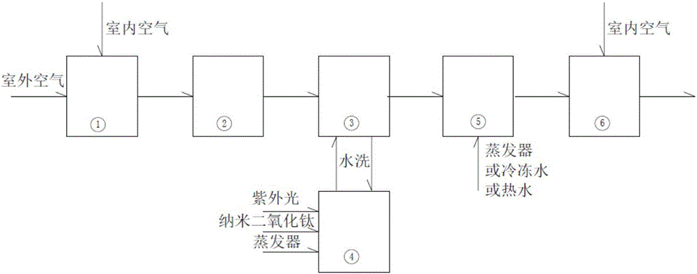 Fresh air system of forest air conditioner