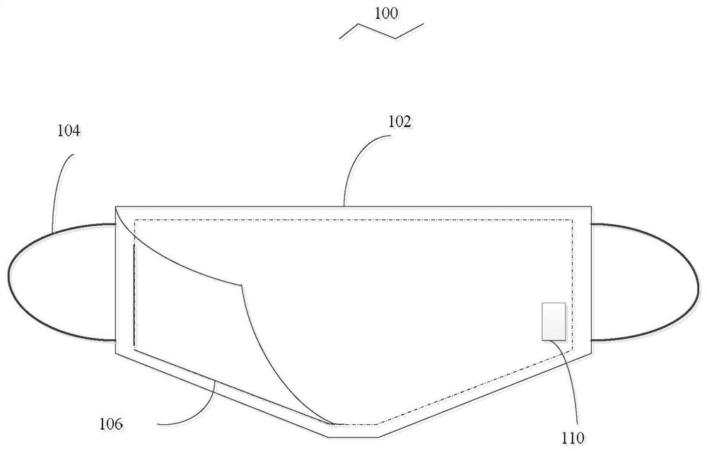 Mask with sterilization function