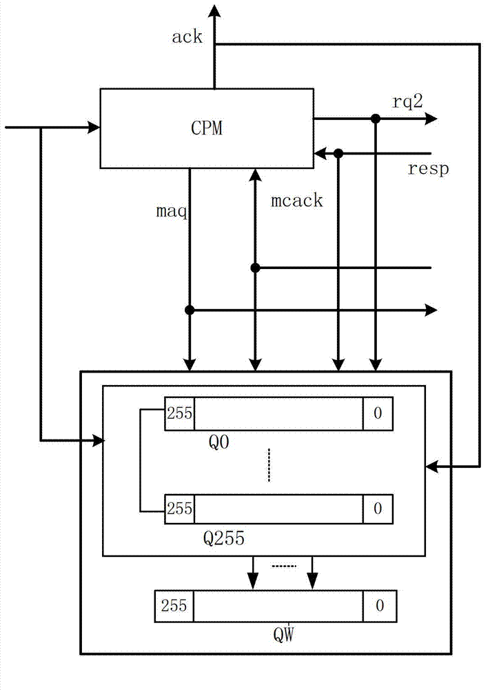 Method for verifying Cache coherence protocol and multi-core processor system