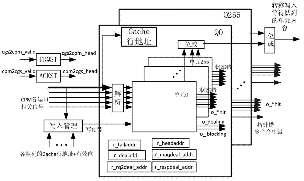 Method for verifying Cache coherence protocol and multi-core processor system