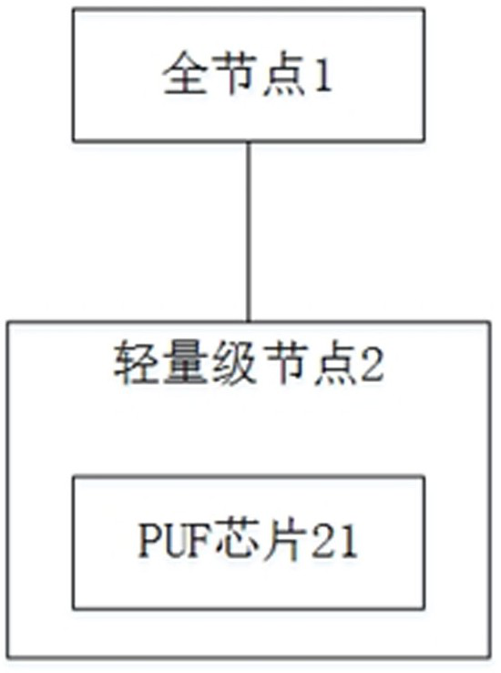 Lightweight blockchain communication authentication device and method for detecting data tamper-proofing