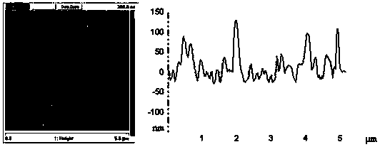 Microgel particle of bowl structure as well as preparation method and application of microgel particle