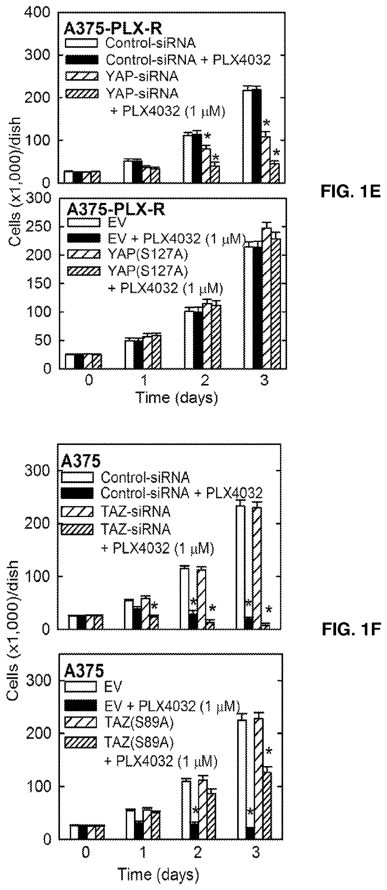 Methods of Treating Resistant Cancers