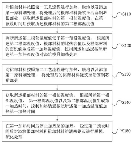 High-performance dual-hardness piston for slurry pump and preparation method thereof