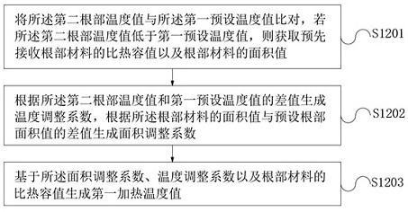 High-performance dual-hardness piston for slurry pump and preparation method thereof