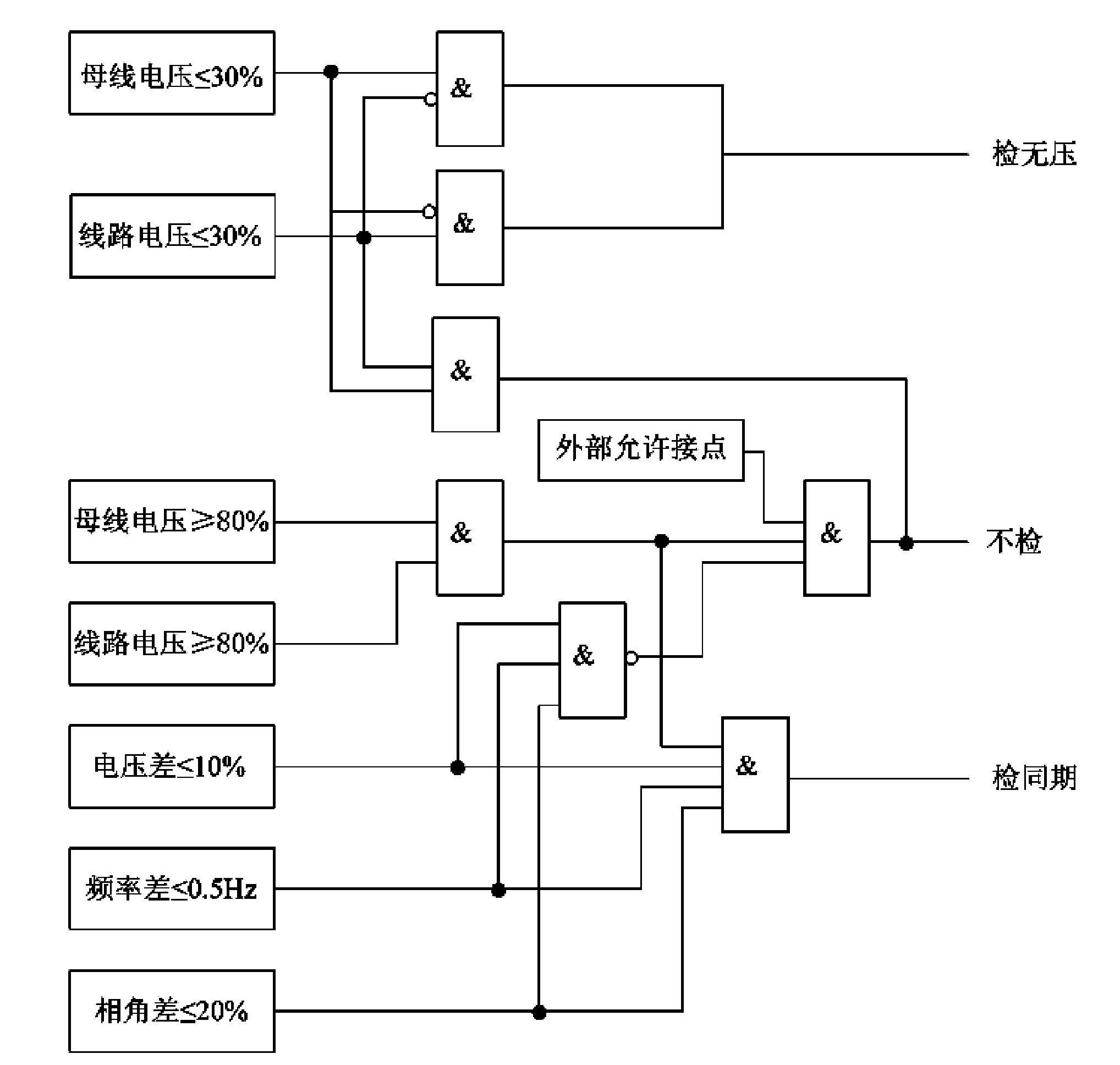 Transformer substation sequentialization control system with visualization and interactivity