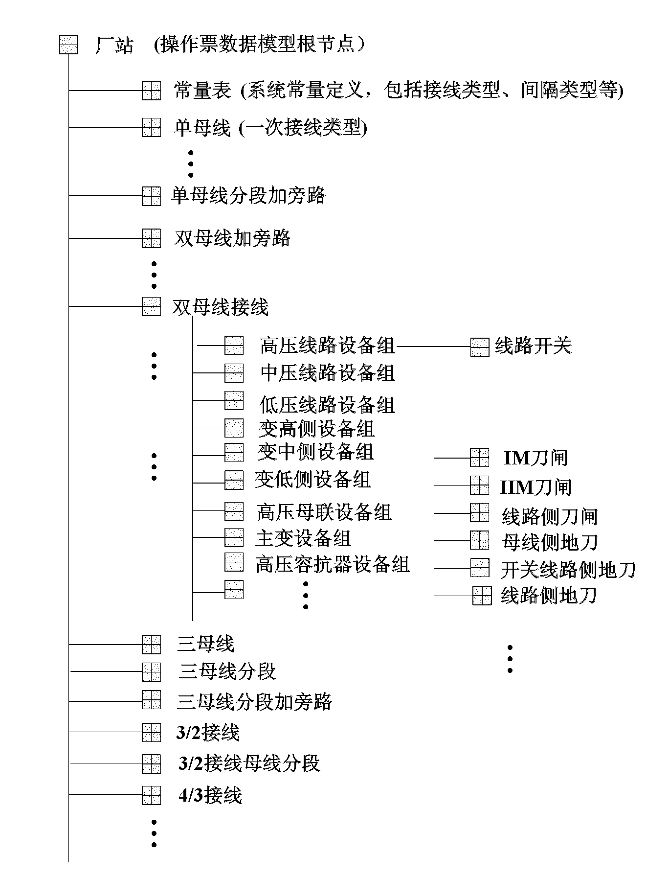 Transformer substation sequentialization control system with visualization and interactivity