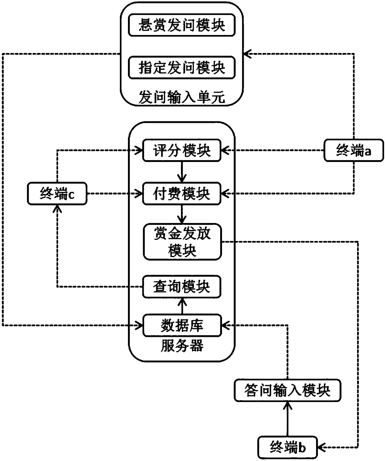 High-quality knowledge sharing paid consultation system