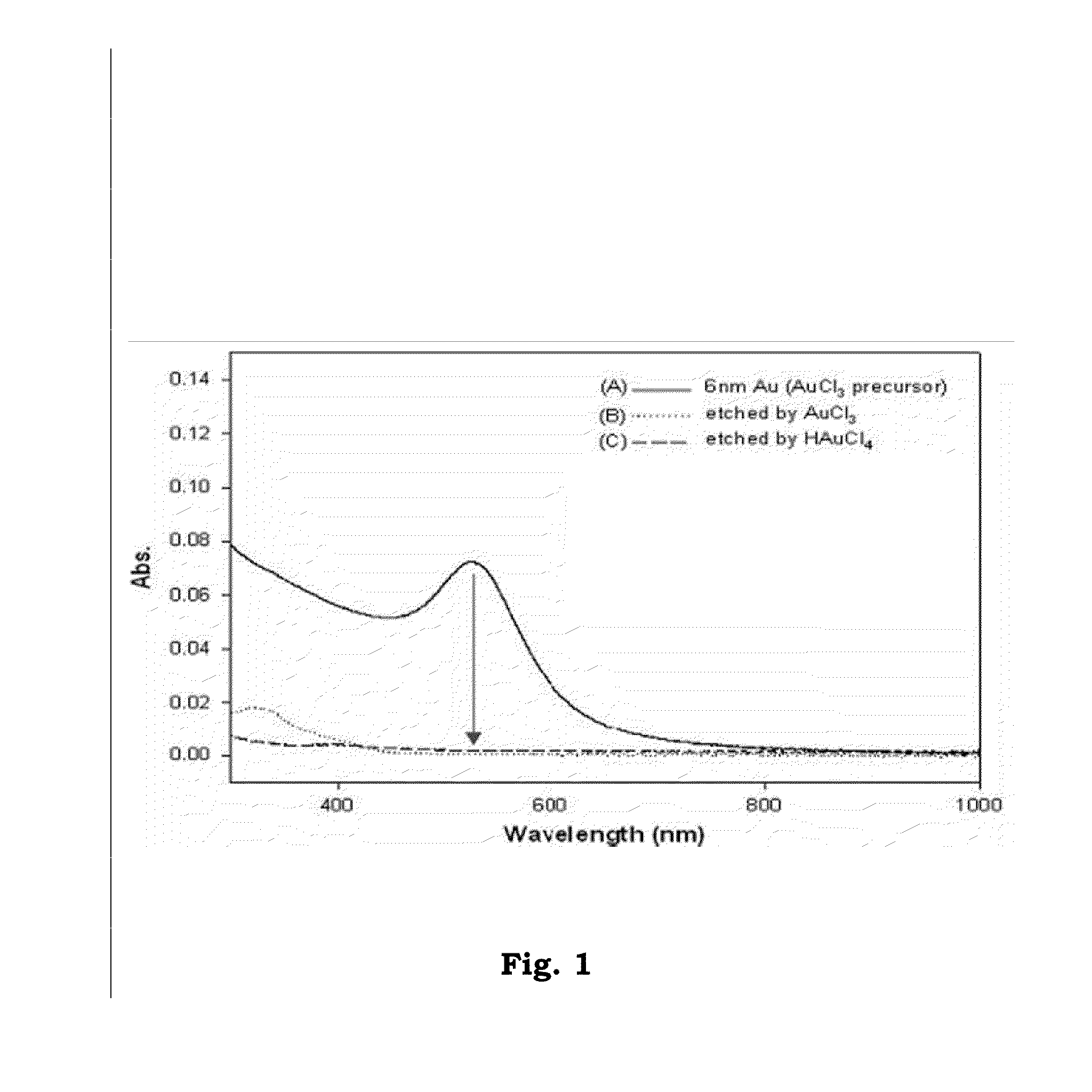 Fluorescent Gold Nanocluster and Method for Forming the Same