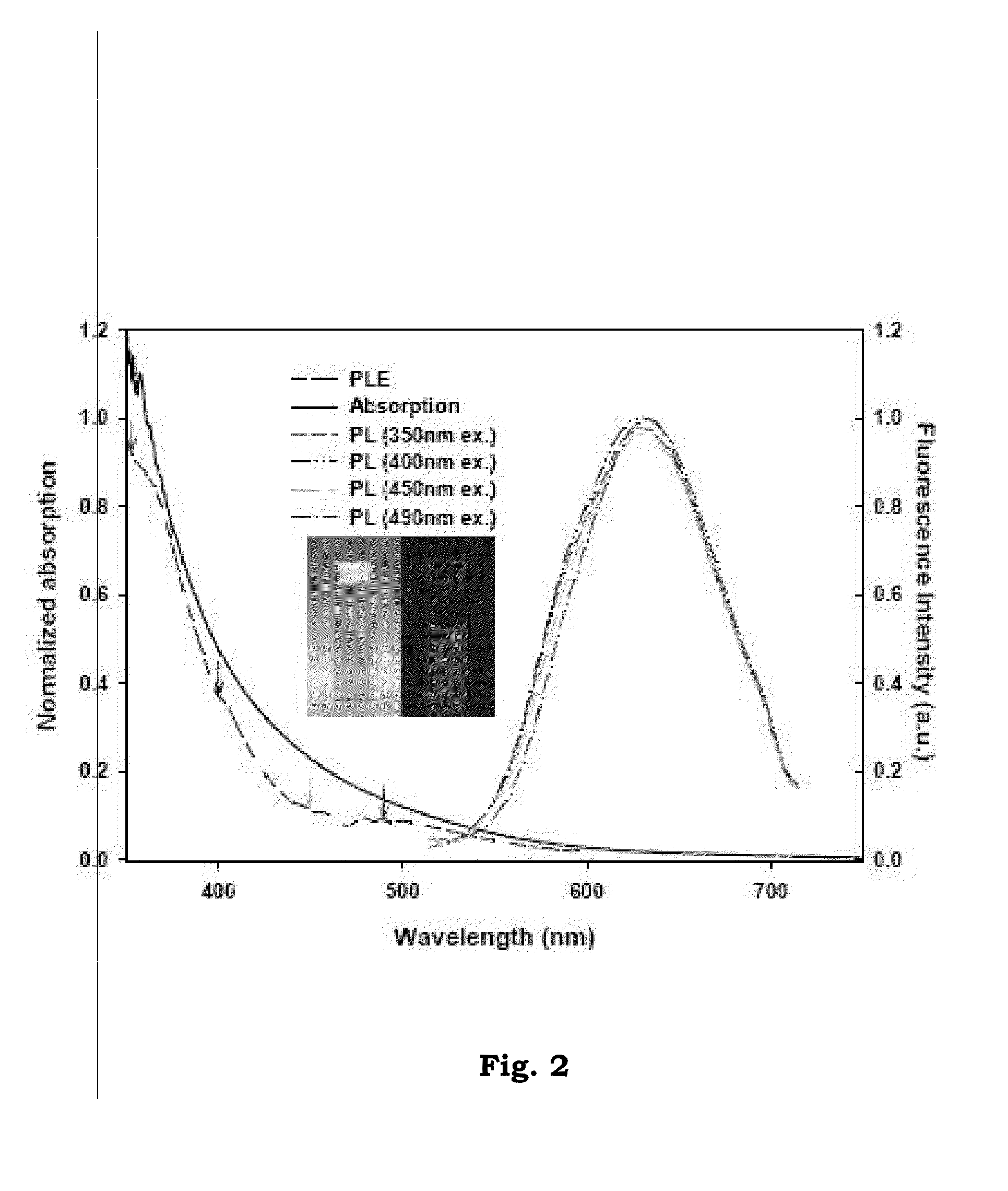 Fluorescent Gold Nanocluster and Method for Forming the Same