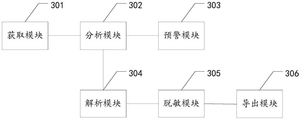 Interface document configuration method, device and equipment and storage medium