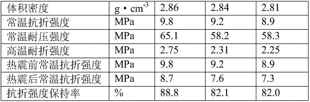 Aluminum silicon refractory