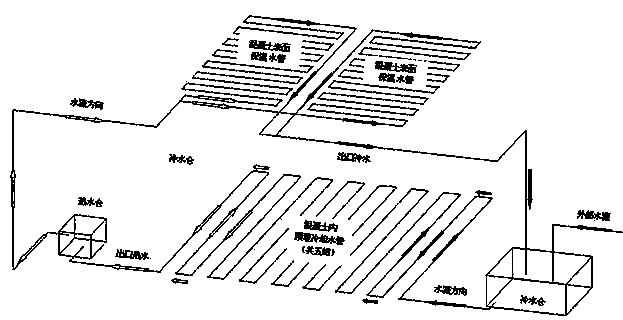 Large-sized concrete automatic temperature control and maintenance device and method