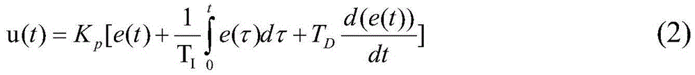 Unmanned aerial vehicle control method and device based on computer vision