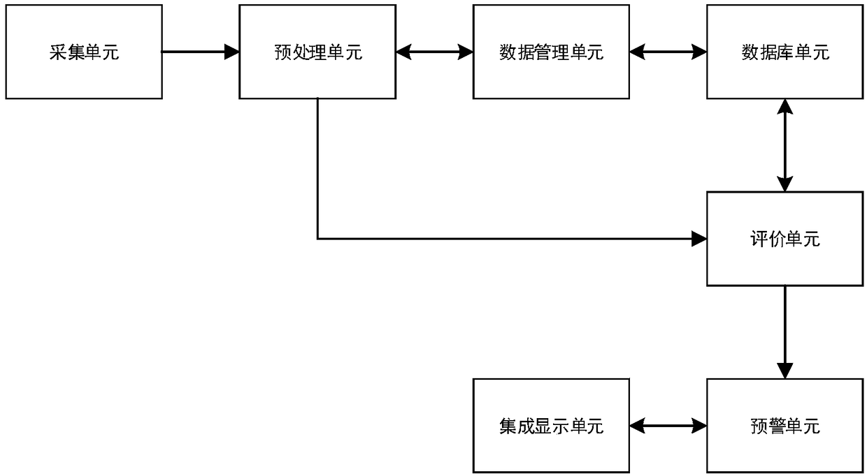 Space weather disaster monitoring and early warning method and system, storage medium and server