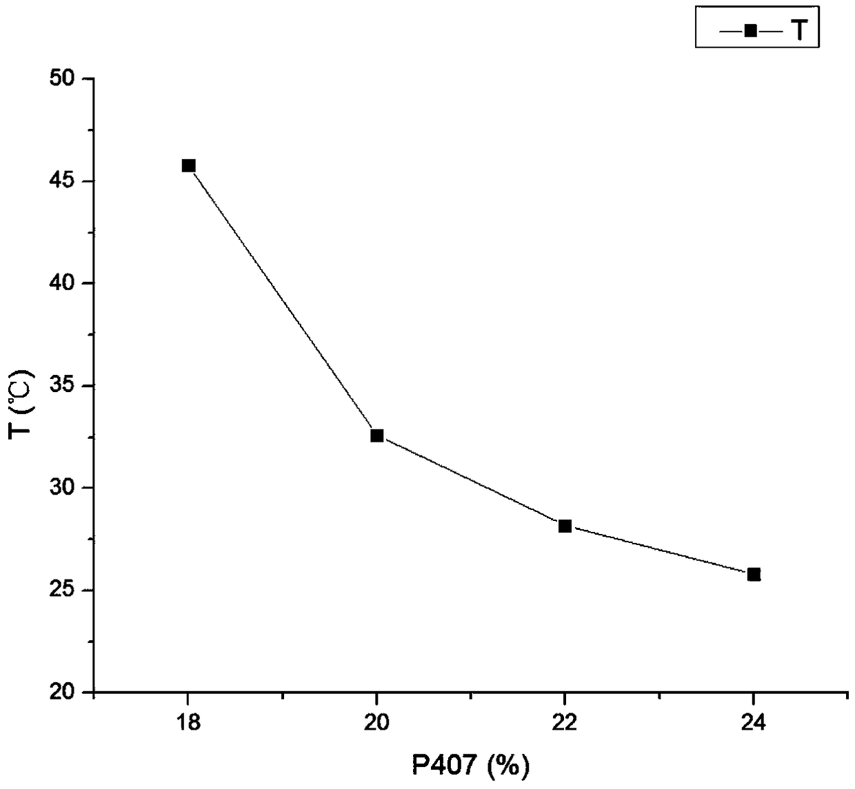 Rhizoma coptidis antidotal nasal thermo-sensitive gel and preparation method thereof