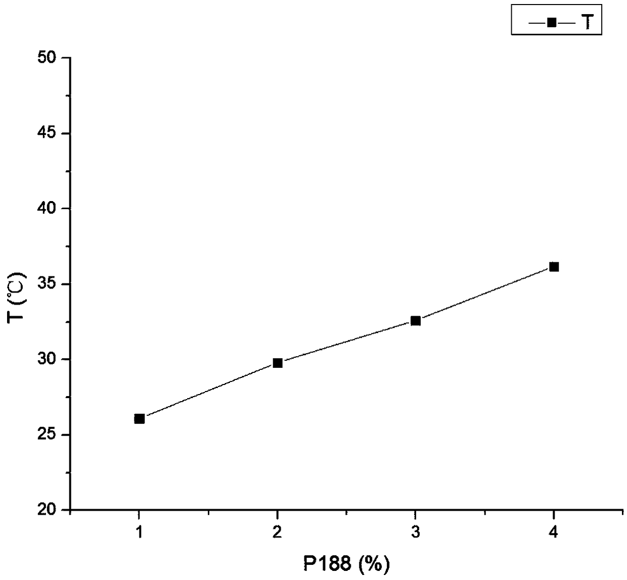 Rhizoma coptidis antidotal nasal thermo-sensitive gel and preparation method thereof