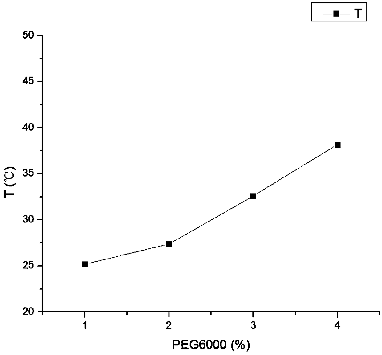 Rhizoma coptidis antidotal nasal thermo-sensitive gel and preparation method thereof