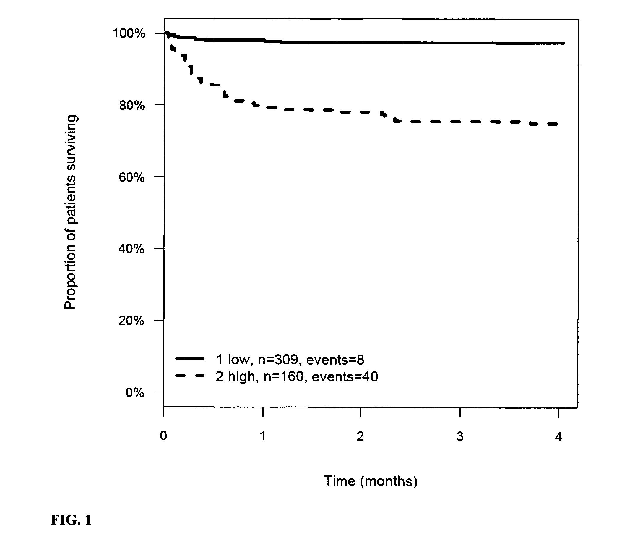 Prognosis and risk assessment in stroke patients by determining the level of marker peptides