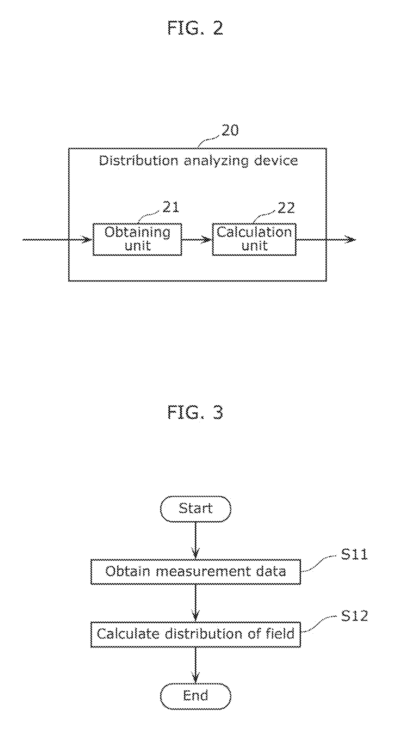 Distribution analyzing device and distribution analyzing method