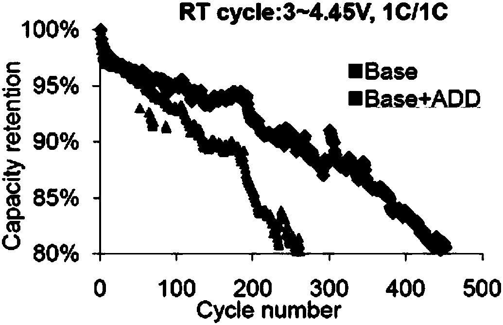 High-performance lithium battery electrolyte