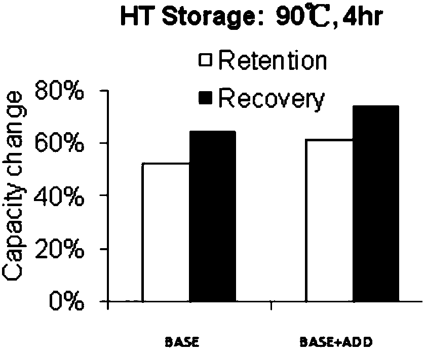 High-performance lithium battery electrolyte