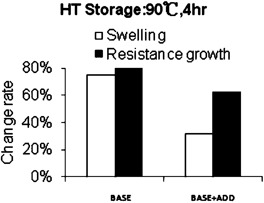 High-performance lithium battery electrolyte