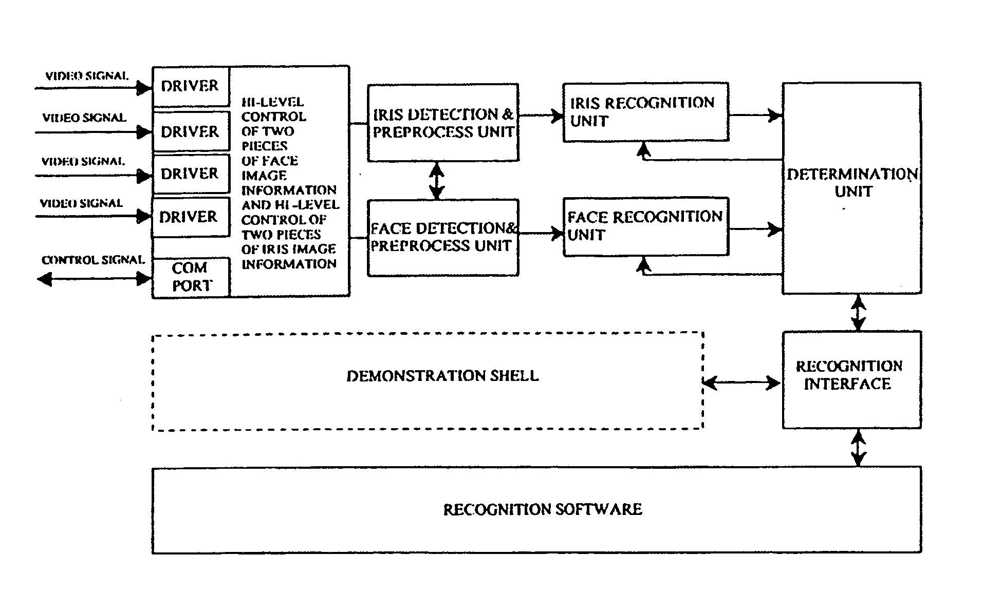 System and method for iris identification using stereoscopic face recognition