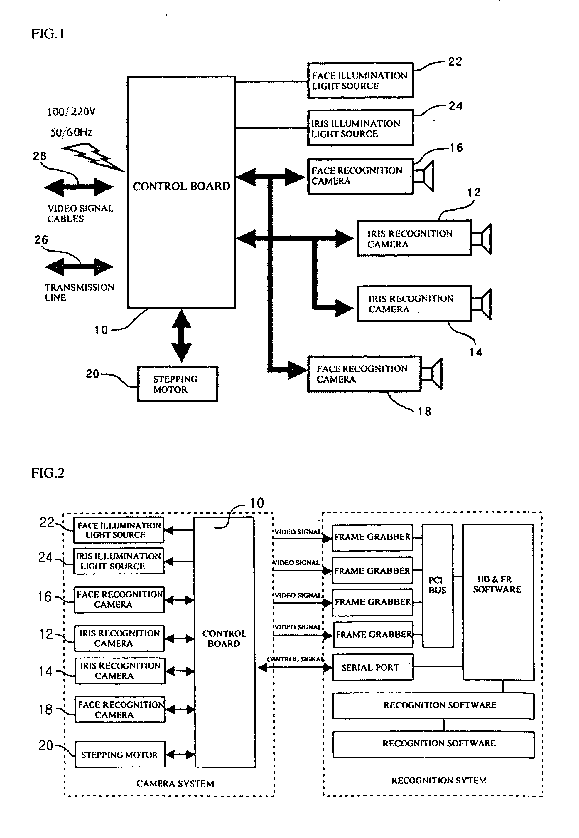 System and method for iris identification using stereoscopic face recognition