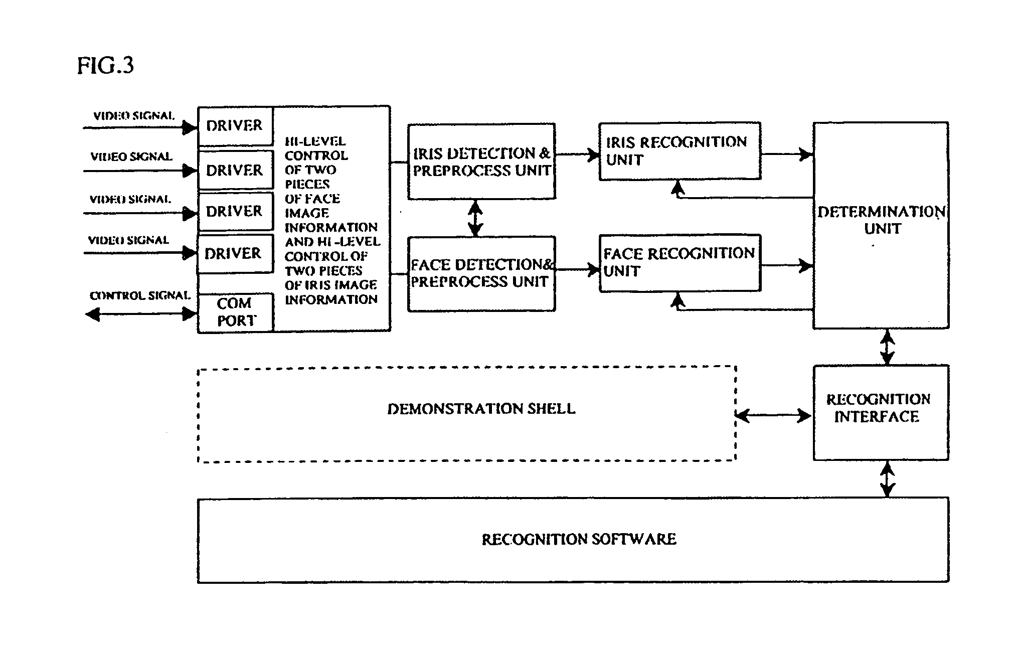 System and method for iris identification using stereoscopic face recognition