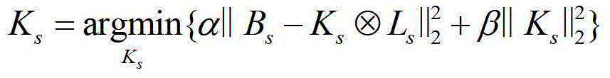 Blind restoration method of motion blurred image based on multi-scale self-similarity