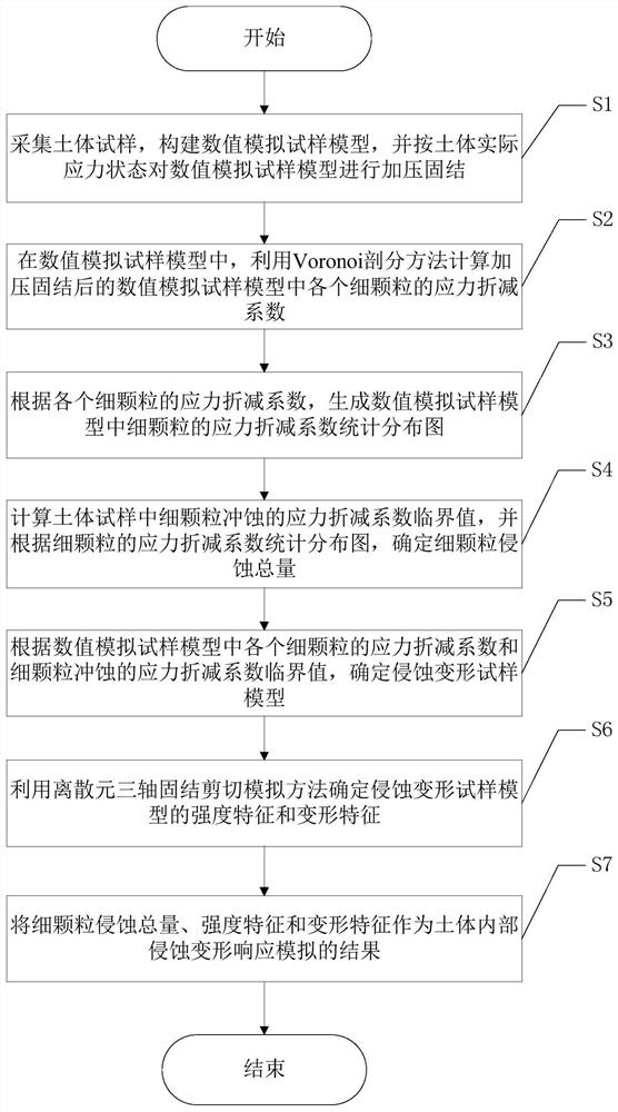 A Simulation Method of Soil Internal Erosion Deformation Response