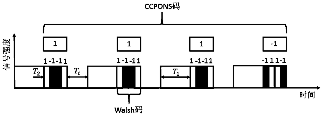 Method for improving signal to noise ratio of BOTDA system based on combined pulse code