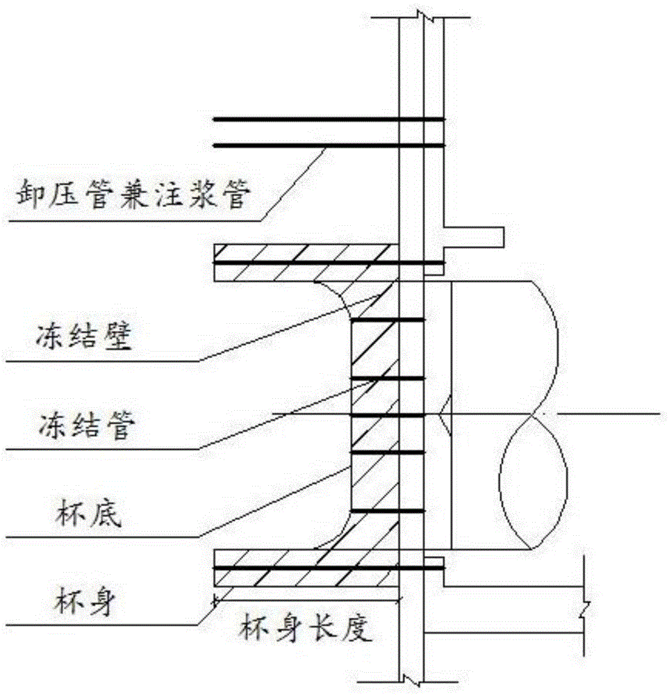 Construction method for restraining frost heave and thaw settlement in cup-shaped horizontal freezing