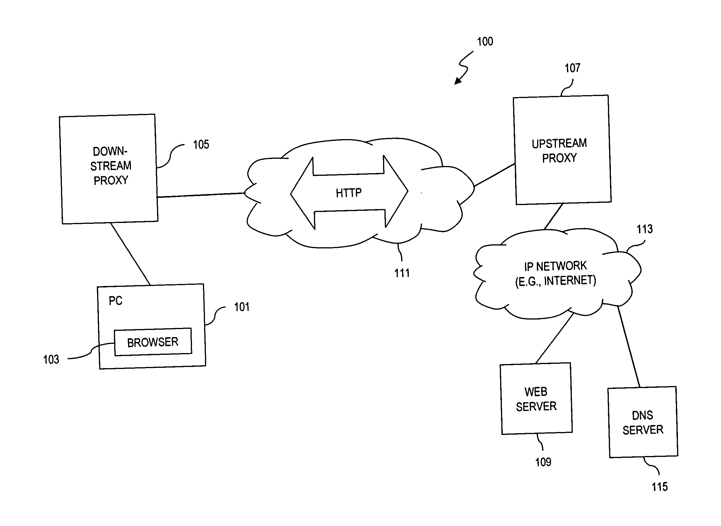 Method and system for providing enhanced performance of web browsing