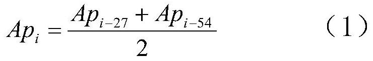 Geomagnetic Ap index mid-term forecasting method