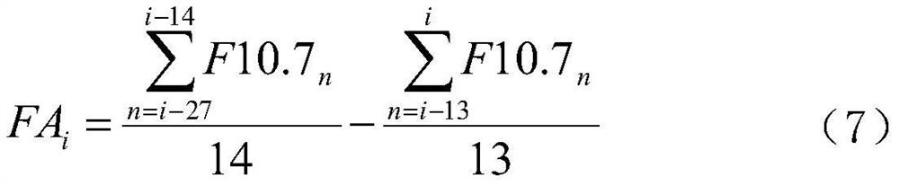 Geomagnetic Ap index mid-term forecasting method