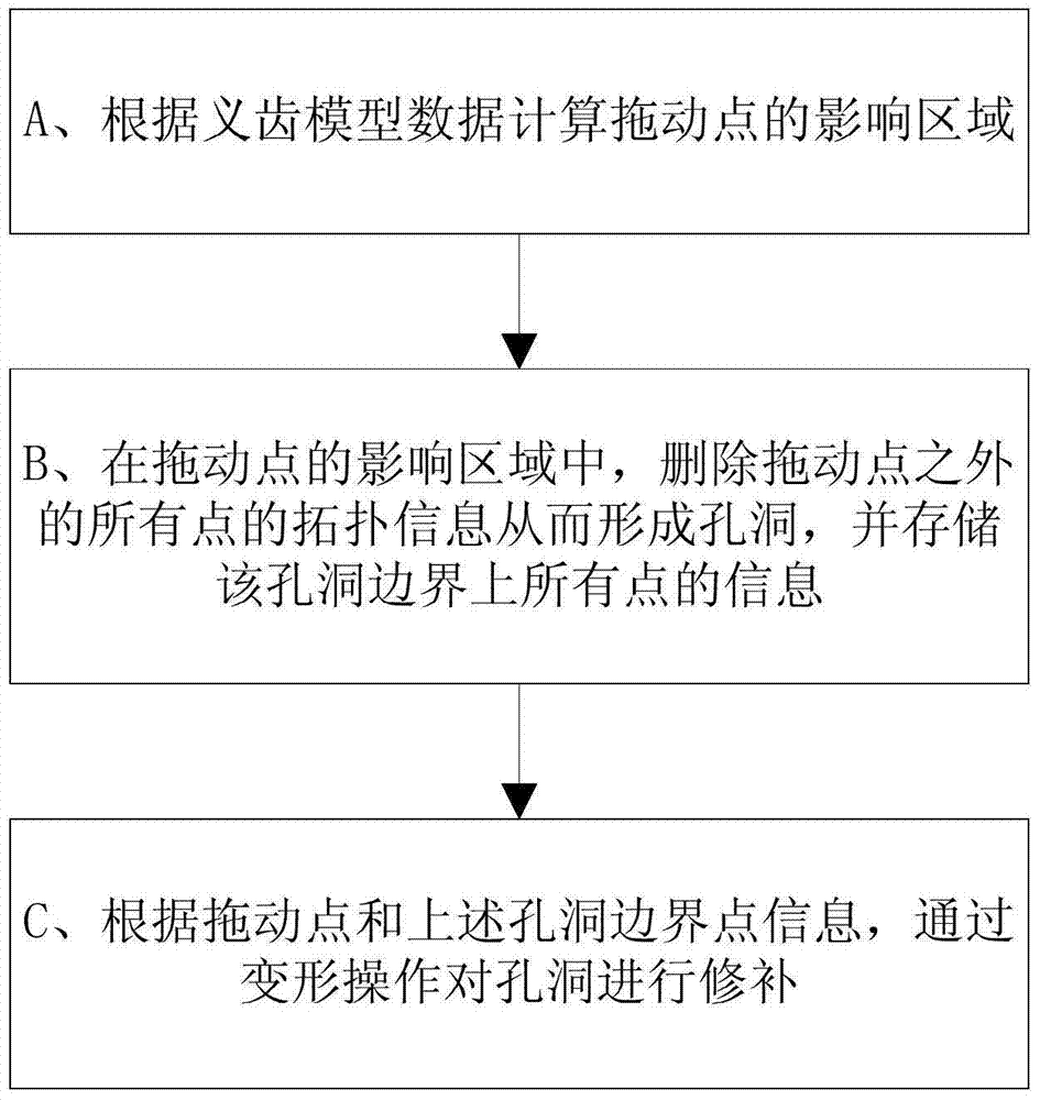 A Local Deformation Method of Denture Surface Based on Topological Reconstruction