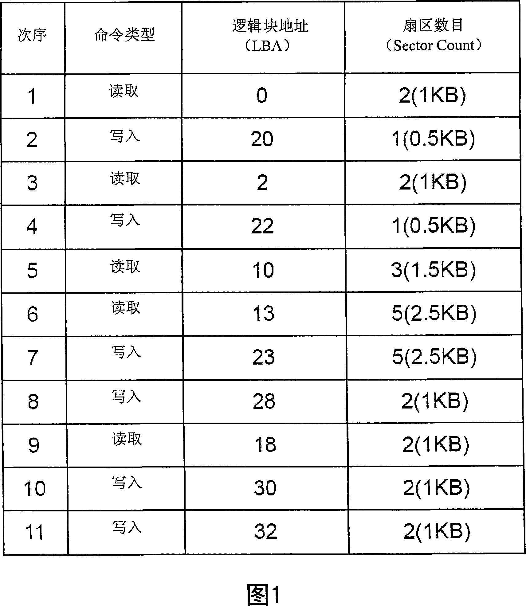 Data access integration method and its system