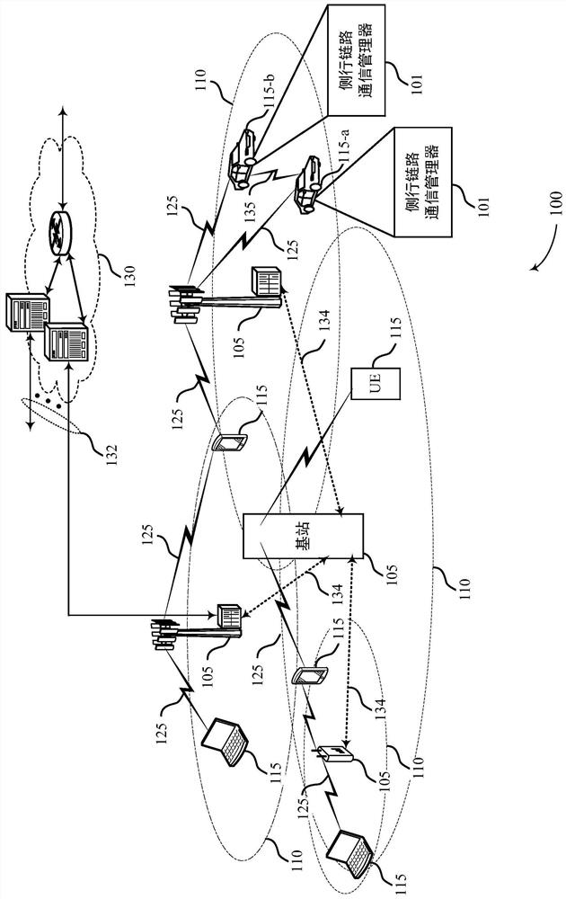 Control forwarding techniques for wireless communications